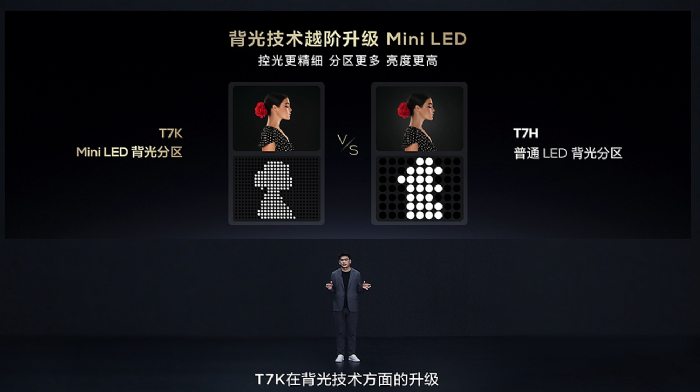 ٴИI(y)TCLl(f)ؼ(j)Mini LEDҕQ10K/Q10K ProXDR߮(hu)|(zh)Mini LEDҕ T7K