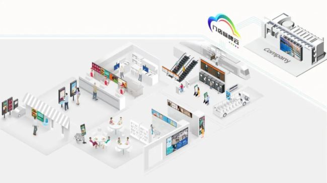 智能云端 一鍵發布 | Goodview云巡檢,助力品牌運營