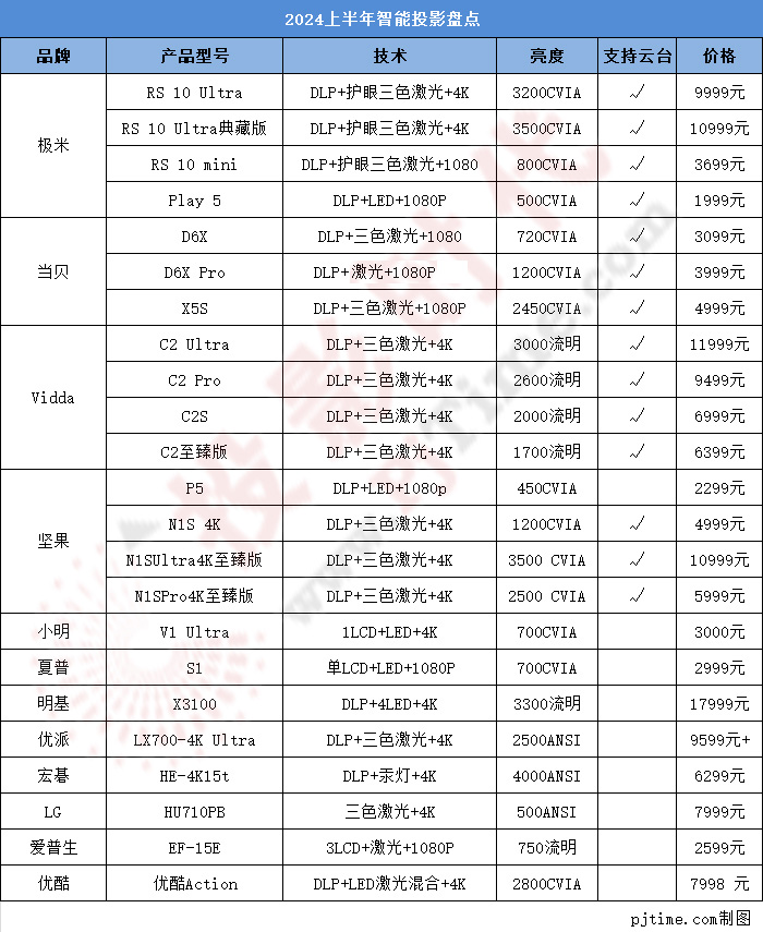2024ϰͶӰƷPc(din)12Ʒ23Ʒɫl(shu)618Ʒ