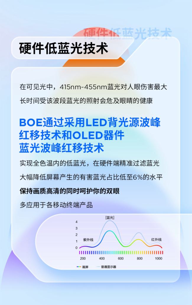һDx | |BOE oۼg