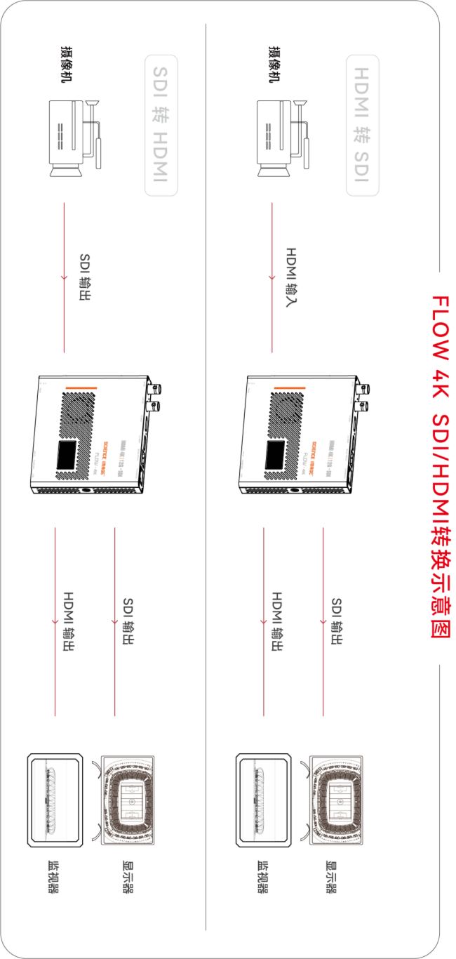 SCIENCE IMAGE 4KD(zhun)Qx˹S˹(hu)(chng)