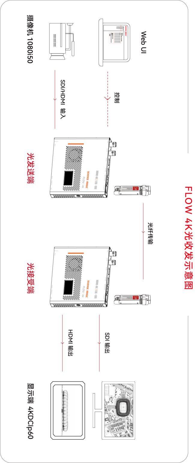 SCIENCE IMAGE 4KD(zhun)Qx˹S˹(hu)(chng)
