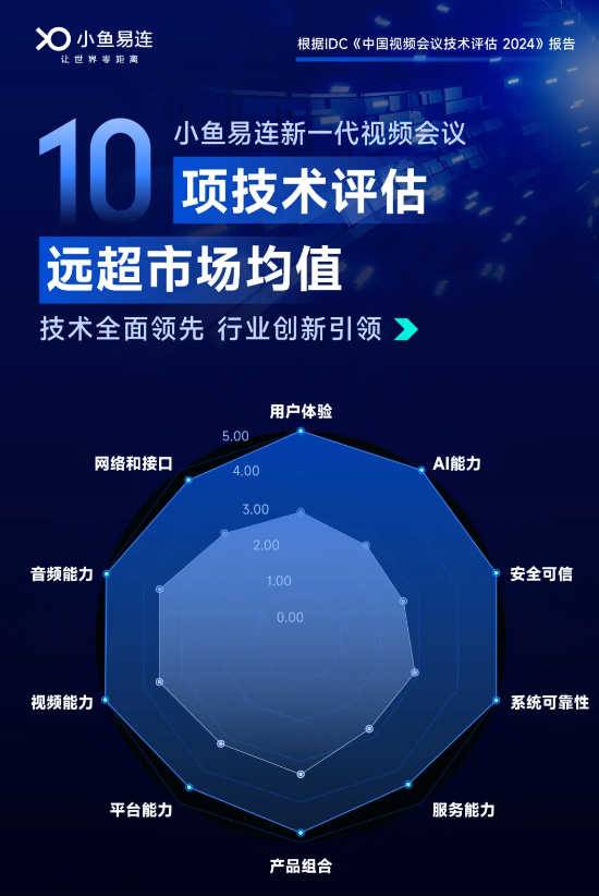 IDC棬С~BһҕlhguhЈֵ