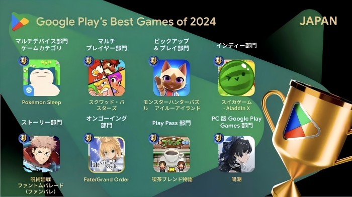 O׿ƼΑ򡷫@ձGoogle Play 2024ѪΑ