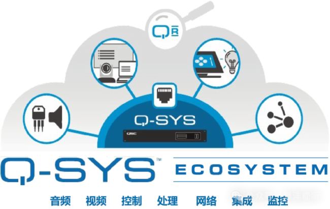 Сǻۡ | Q-SYS Core Nano̎