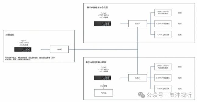 Сǻۡ | Q-SYS Core Nano̎