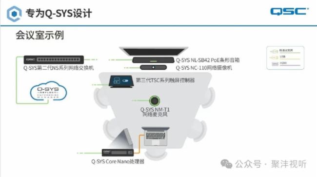 Сǻۡ | Q-SYS Core Nano̎