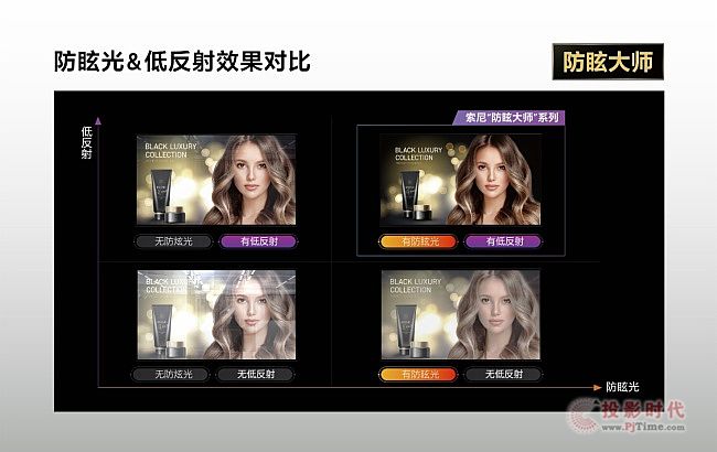 索尼商顯,從洞察到解決方案