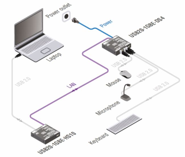 ?LightwareIg£UC over IP ǧ׾W(wng)jUSB2.0ϵy(tng)?