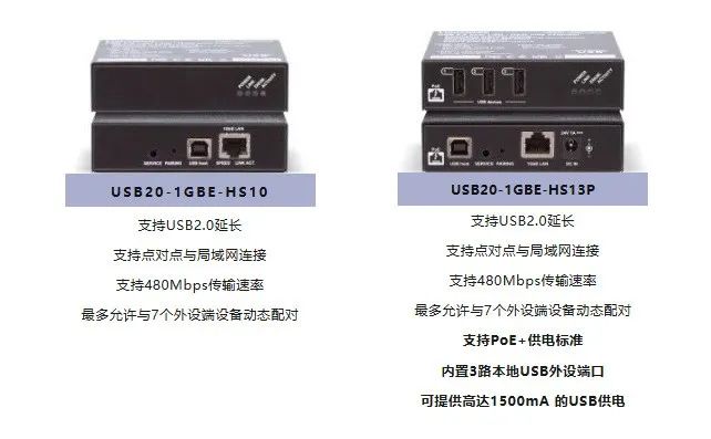 ?LightwareIg£UC over IP ǧ׾W(wng)jUSB2.0ϵy(tng)?