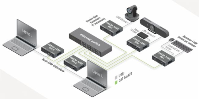 ?LightwareIg£UC over IP ǧ׾W(wng)jUSB2.0ϵy(tng)?