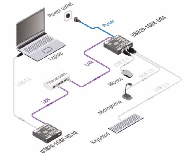 ?LightwareIg£UC over IP ǧ׾W(wng)jUSB2.0ϵy(tng)?