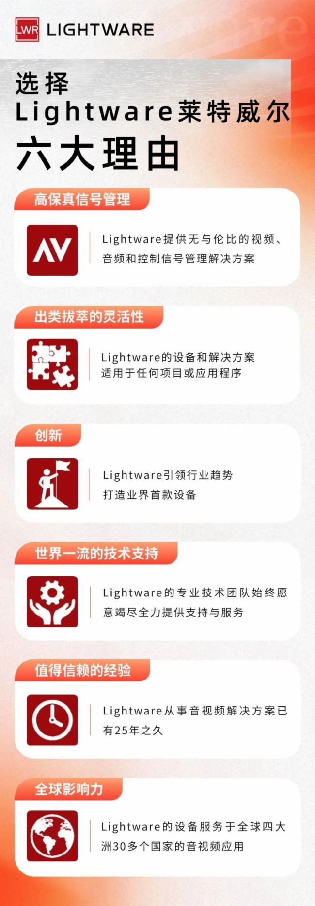 ?LightwareIg£UC over IP ǧ׾W(wng)jUSB2.0ϵy(tng)?