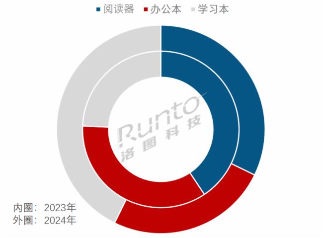2024ЇӼƽЈFhANq49.1%