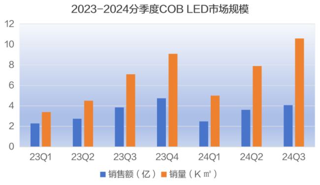 ИI˜ʞߣAOC COB LED@ʾǻ۳δ