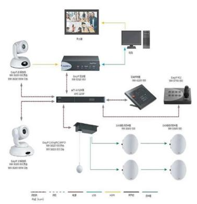 InfoComm China 2025չ^ P ࣡؄eӼɴչ^Ʒչ̎Ʒ/¼g