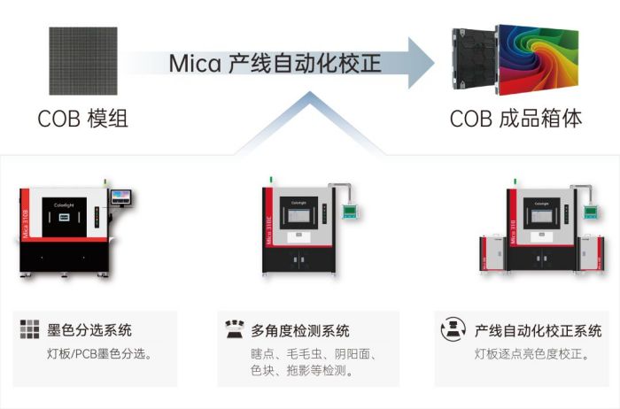 Micro LEDLEDֱ@ИI̽