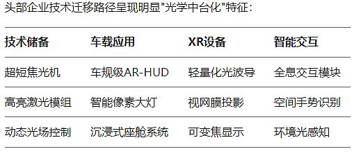 oҕِ ܇dW(xu)ِͶӰa(chn)I(y)ărֵؘ(gu)֮·