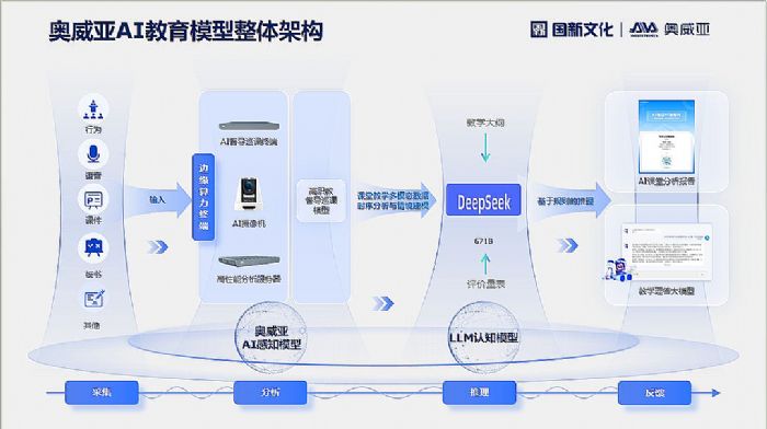 WAIDeepSeeǩֻW|C2.png