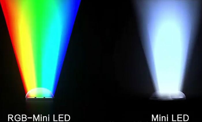 ʮ֣RGB LEDкήa(chn)I(y)C(j)