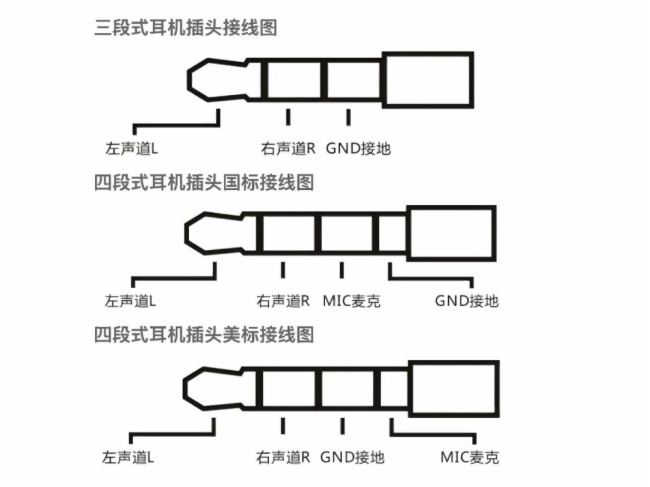 4.4 mm vs 3.5 mmӿȫ挦ȷllӿڵġ֮x