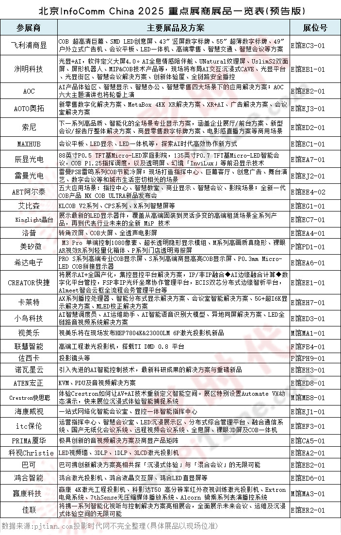 IFC2025A(y)Ԕ棺w@WءᡢAOCҕСBƼȌչʾLED@ʾLED@ϵy(tng)@ʾȵ