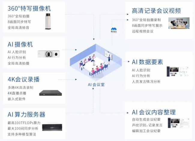AI?ǻҕӍInfoComm2025JȡAIƷŮʣ