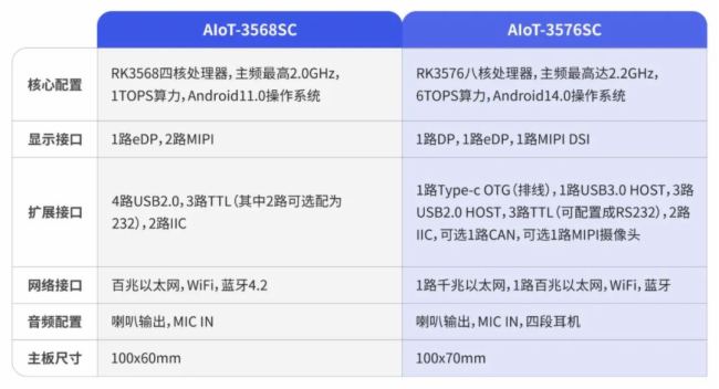 ӿںİx | ҕ̩AIoT-3568SC & AIoT-3576SCСĴpɑOUչ