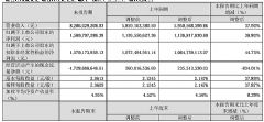 A2025Q1ؔ󣺠I82.06|Ԫ