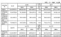 ΞʯW(wng)j2024ؔ󣺠I54.42|Ԫ