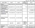 P˹W2024ؔ󣺠I16.81|Ԫ