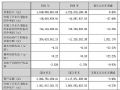 KS2024ؔ󣺠I18.41|Ԫ