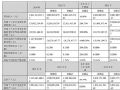΢2024ؔ󣺠I40.34|Ԫ