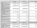 2024ؔ(ci)(bo)I(yng)12.53|Ԫ