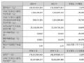 TCL Ƽ2024ؔ󣺠I1648|Ԫ