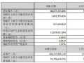 TCLA2025Q1I(y)I 275|Ԫ