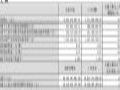 (lin)(chung)2025Q1ؔ(ci)(bo)I(yng)8.01|Ԫ