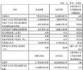 ԽƼ2025Q1ؔ󣺠I1.72|Ԫ